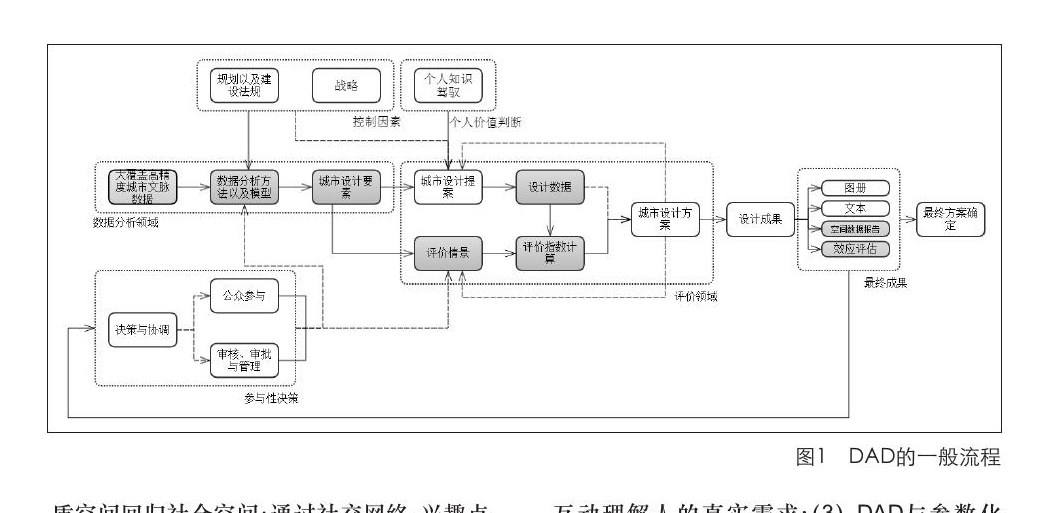 数据增强设计