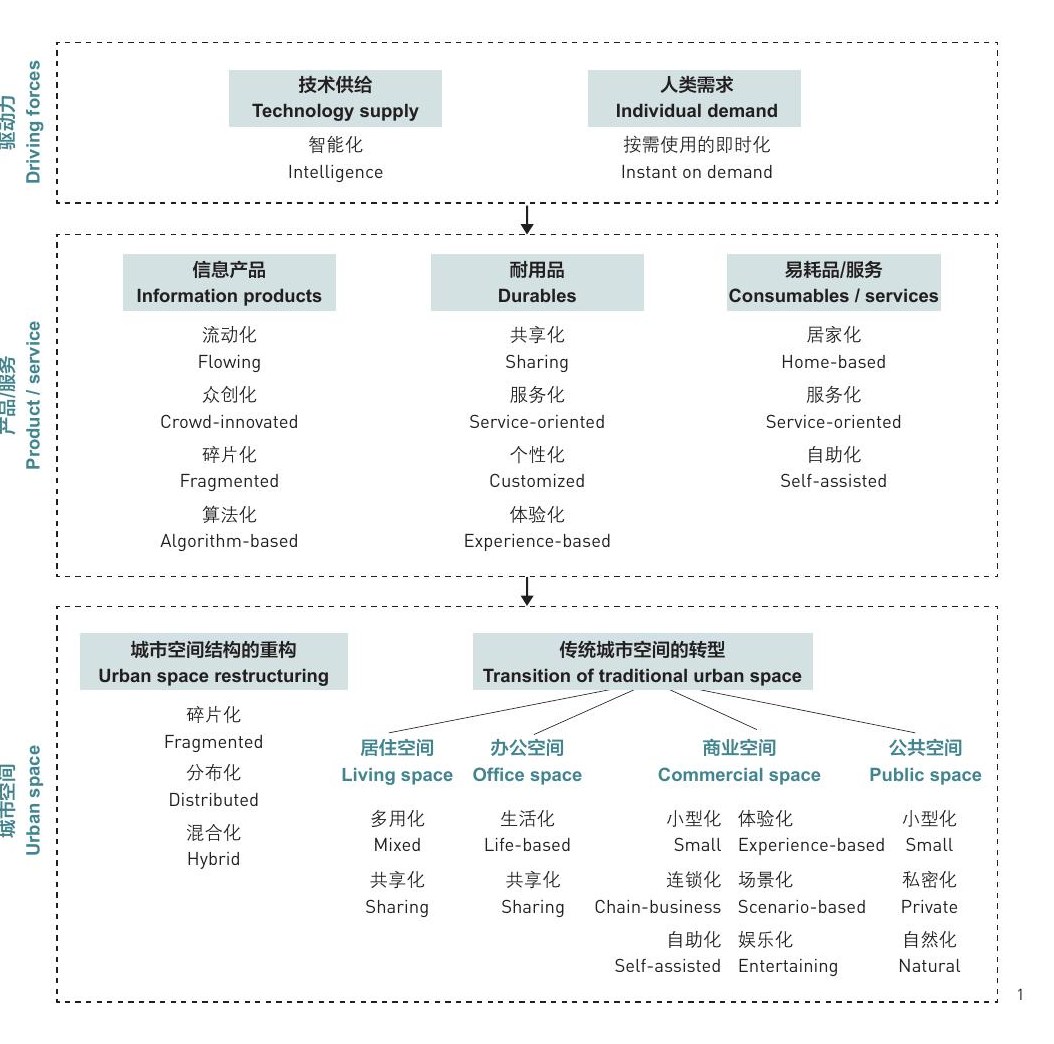 (NEW) URBAN SCIENCE: STUDYING “NEW” CITIES WITH NEW DATA, METHODS, AND TECHNOLOGIES