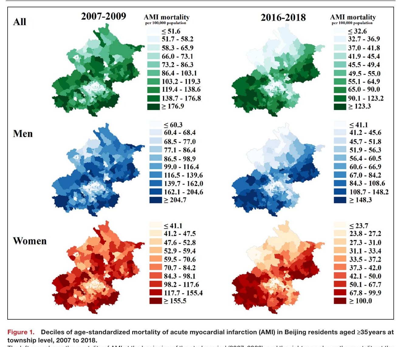 Geographic Variation in Mortality of Acute Myocardial Infarction and Association With Health Care Accessibility in Beijing, 2007 to 2018