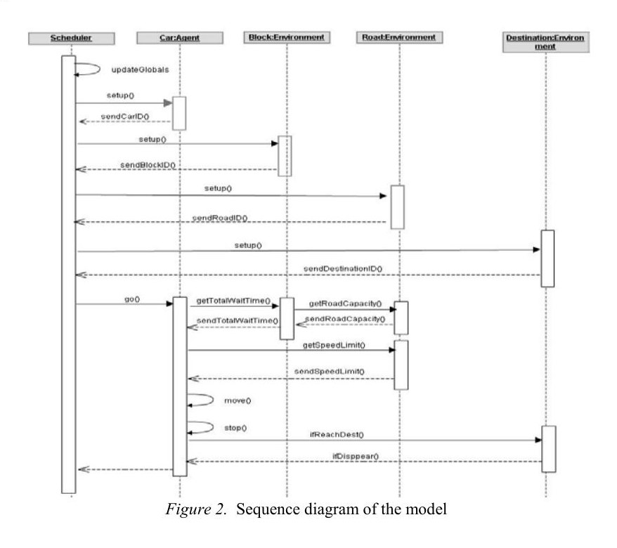 Evacuation Simulation and Evaluation of Different Scenarios based on Traffic Grid Model and High Performance Computing