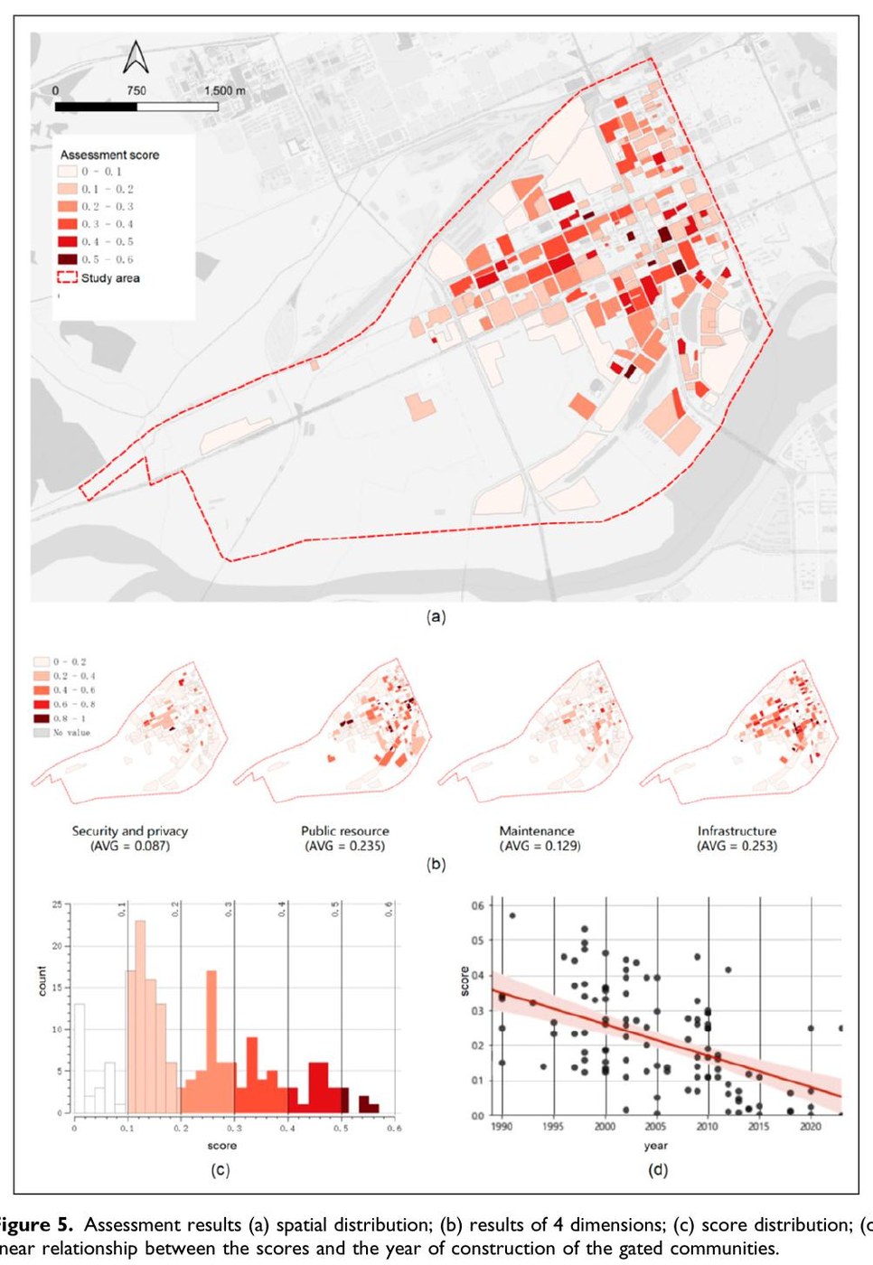A multi-source and multi-perspective imagery method for assessing the physical appearance of gated communities
