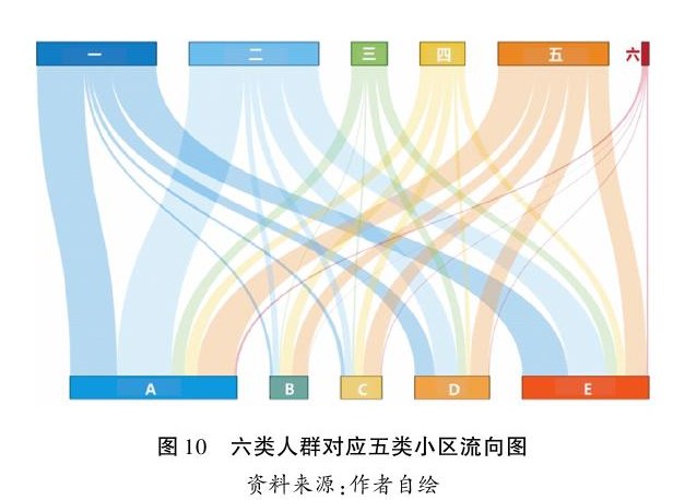 北京小区