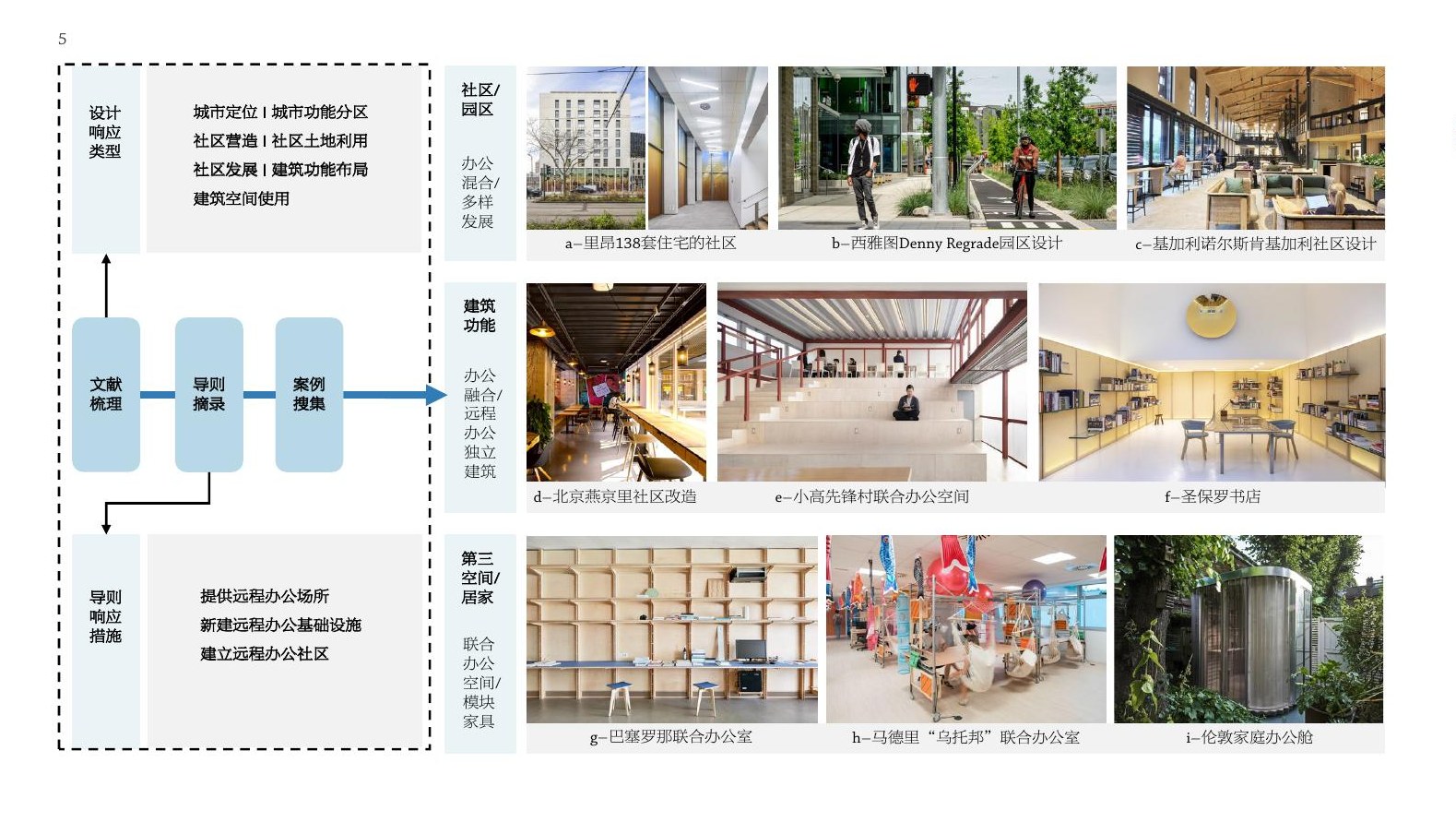 城市办公空间