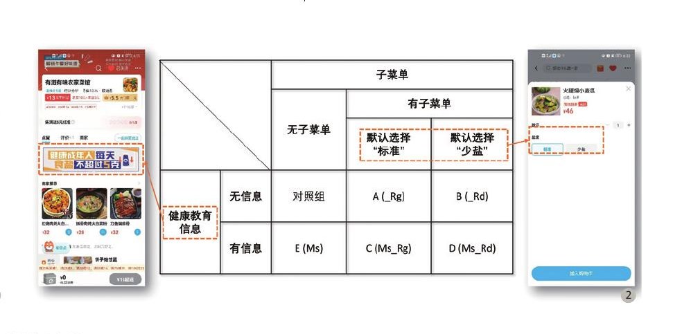 减盐项目