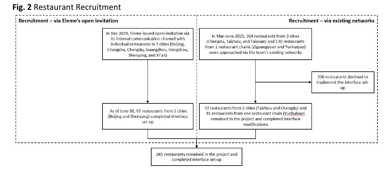 Testing the effects of nudging for reduced salt intake among online food delivery customers: a research protocol for a randomized controlled trial