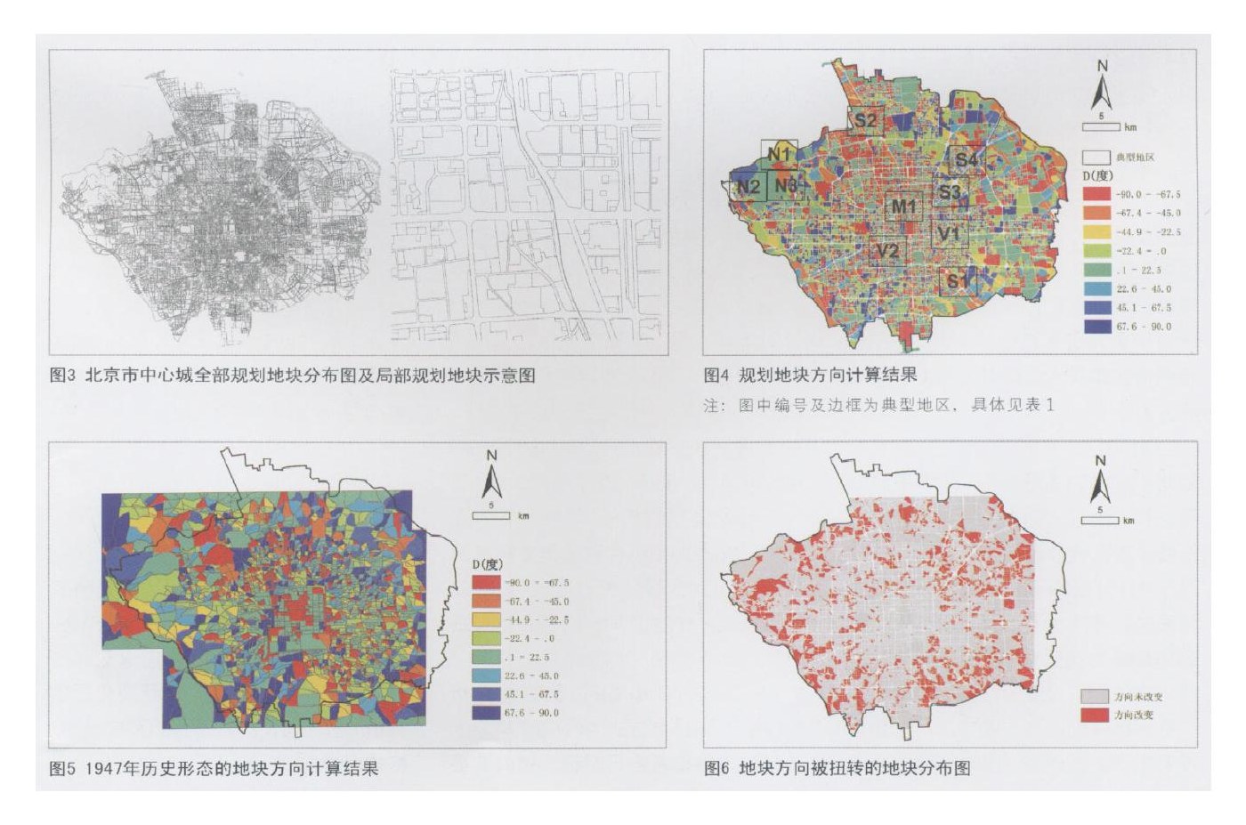 地块方向