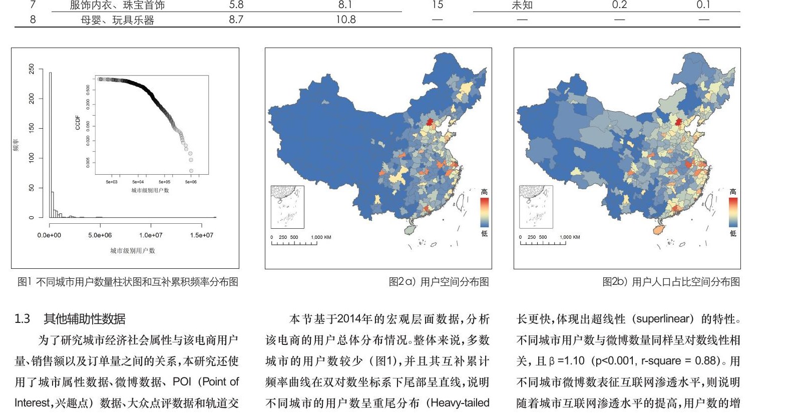 中国电子商务空间格局研究——以某大型电商为例
