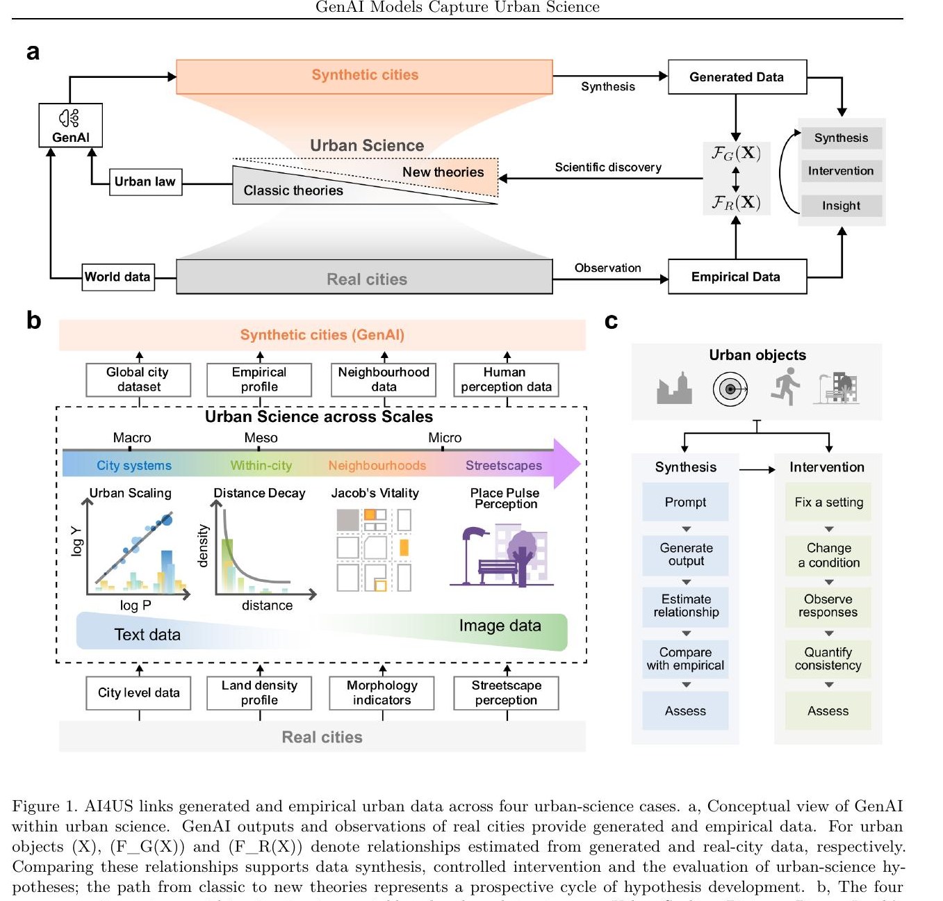 GenAI Models Capture Urban Science but Oversimplify Complexity