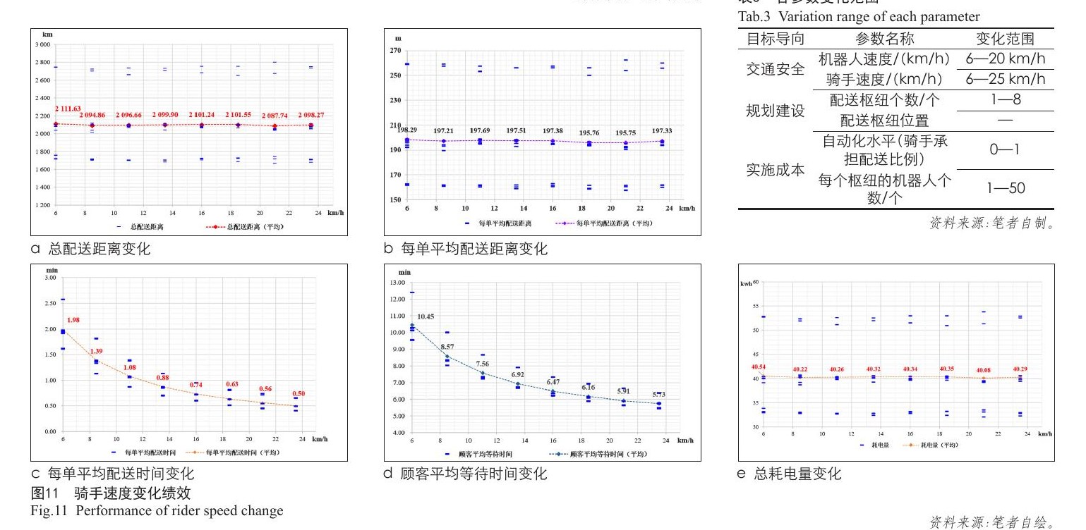 校园无人物流