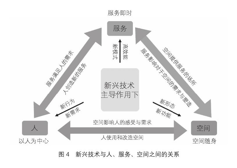 未来城市原型