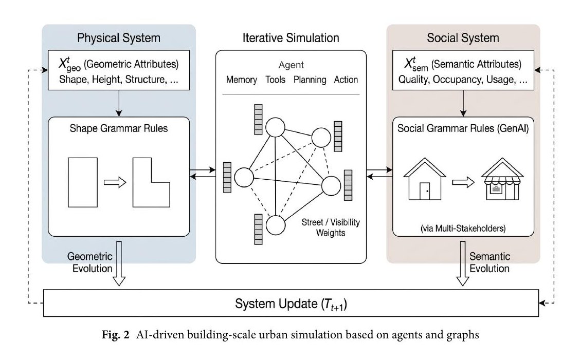 Towards building-scale urban analytics and simulation