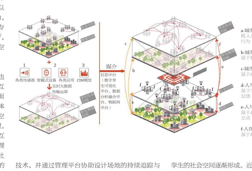 三个路径
