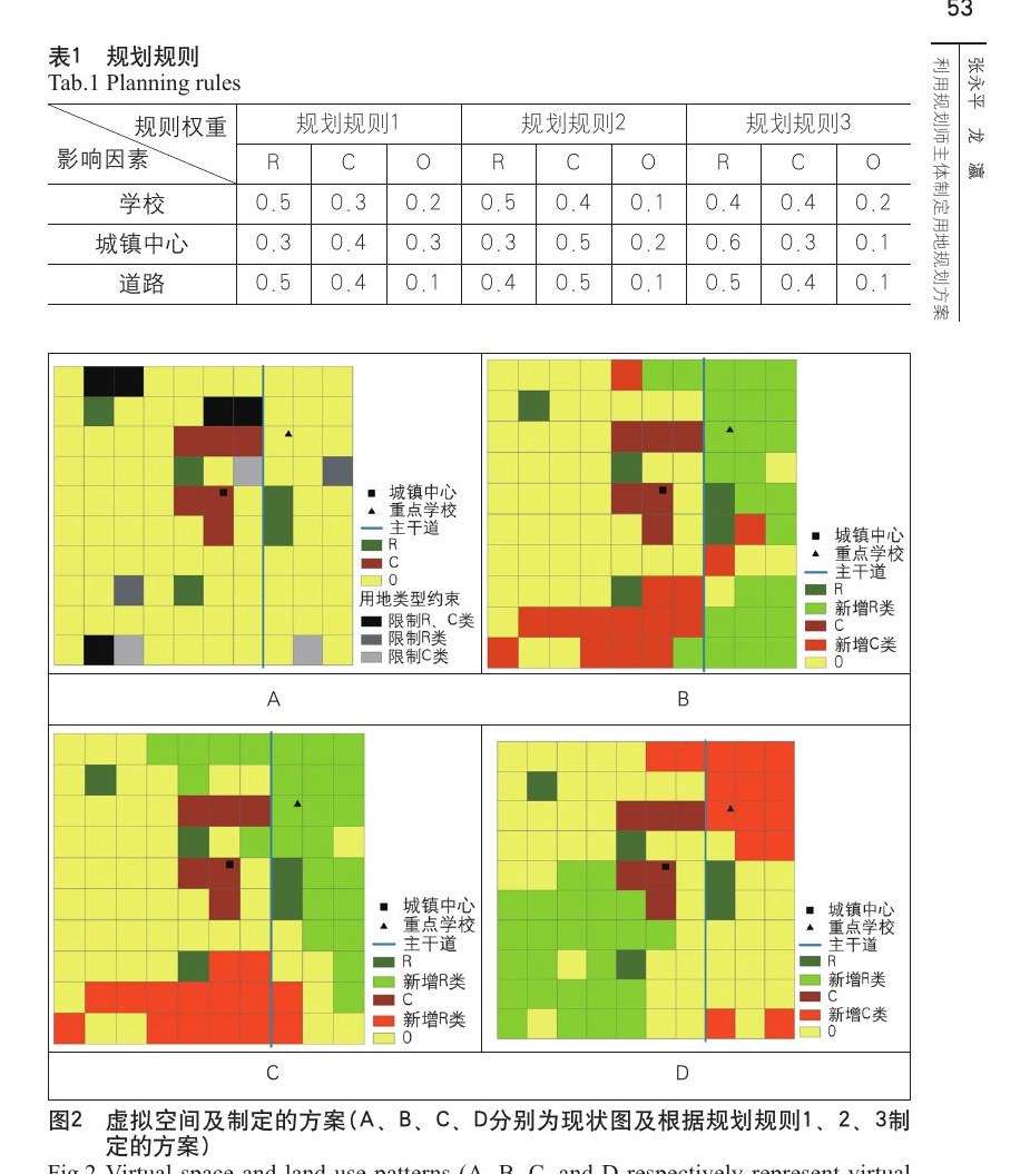规划师主体