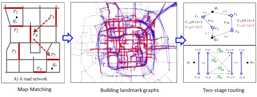 Taxi Trajectories