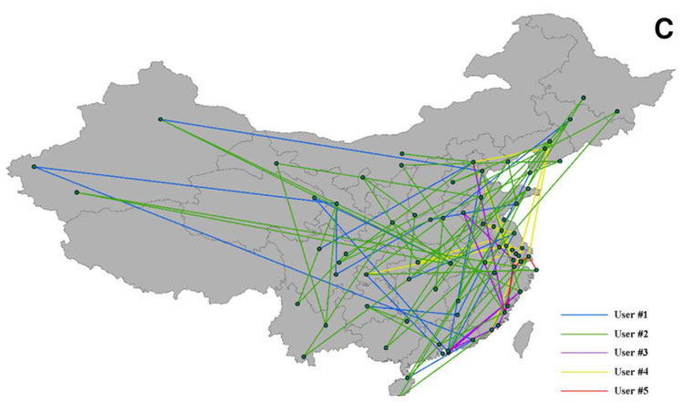 Inter‑City Connection of China (from Various Papers)