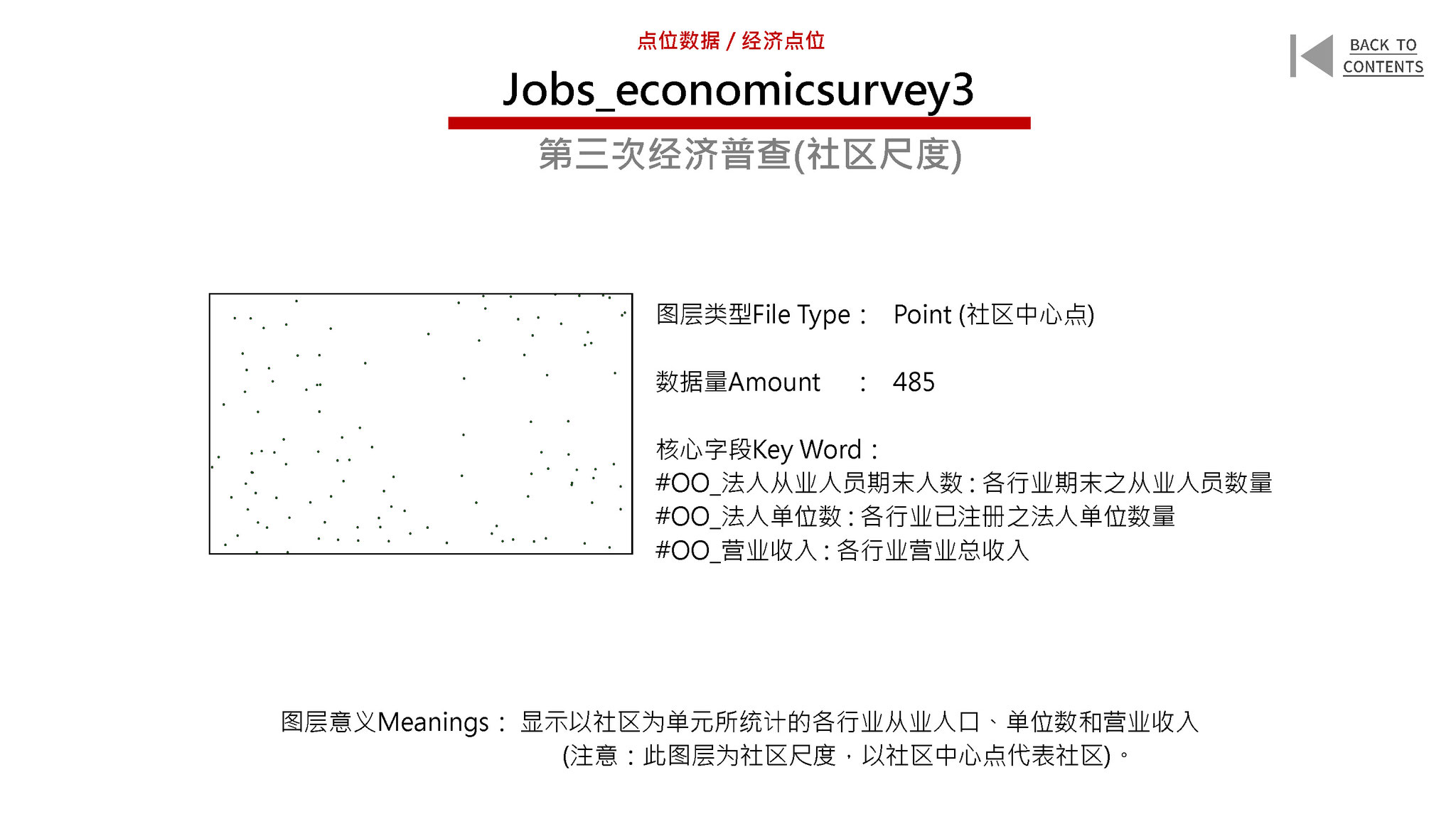 New Urban Data for the Old City of Beijing