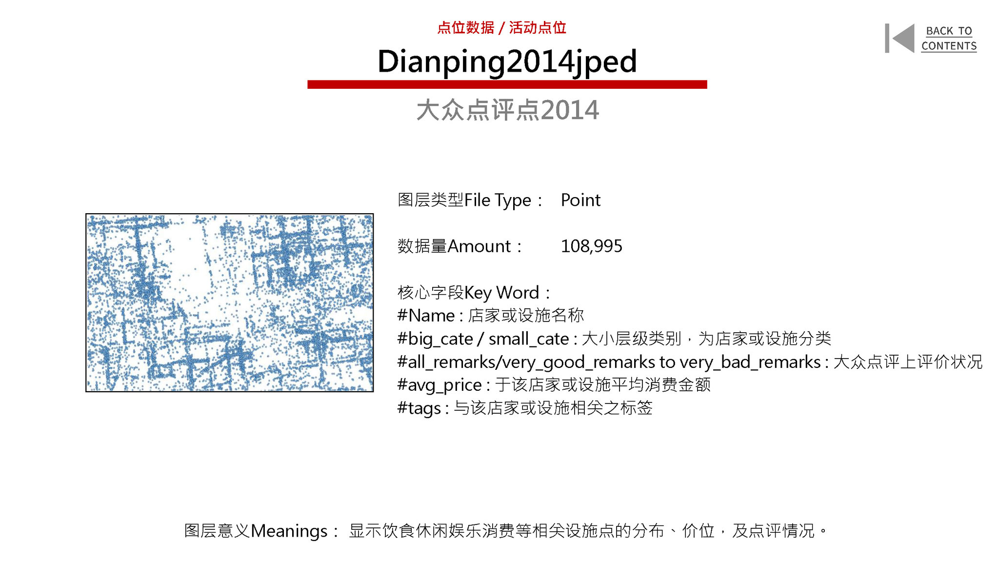 New Urban Data for the Old City of Beijing