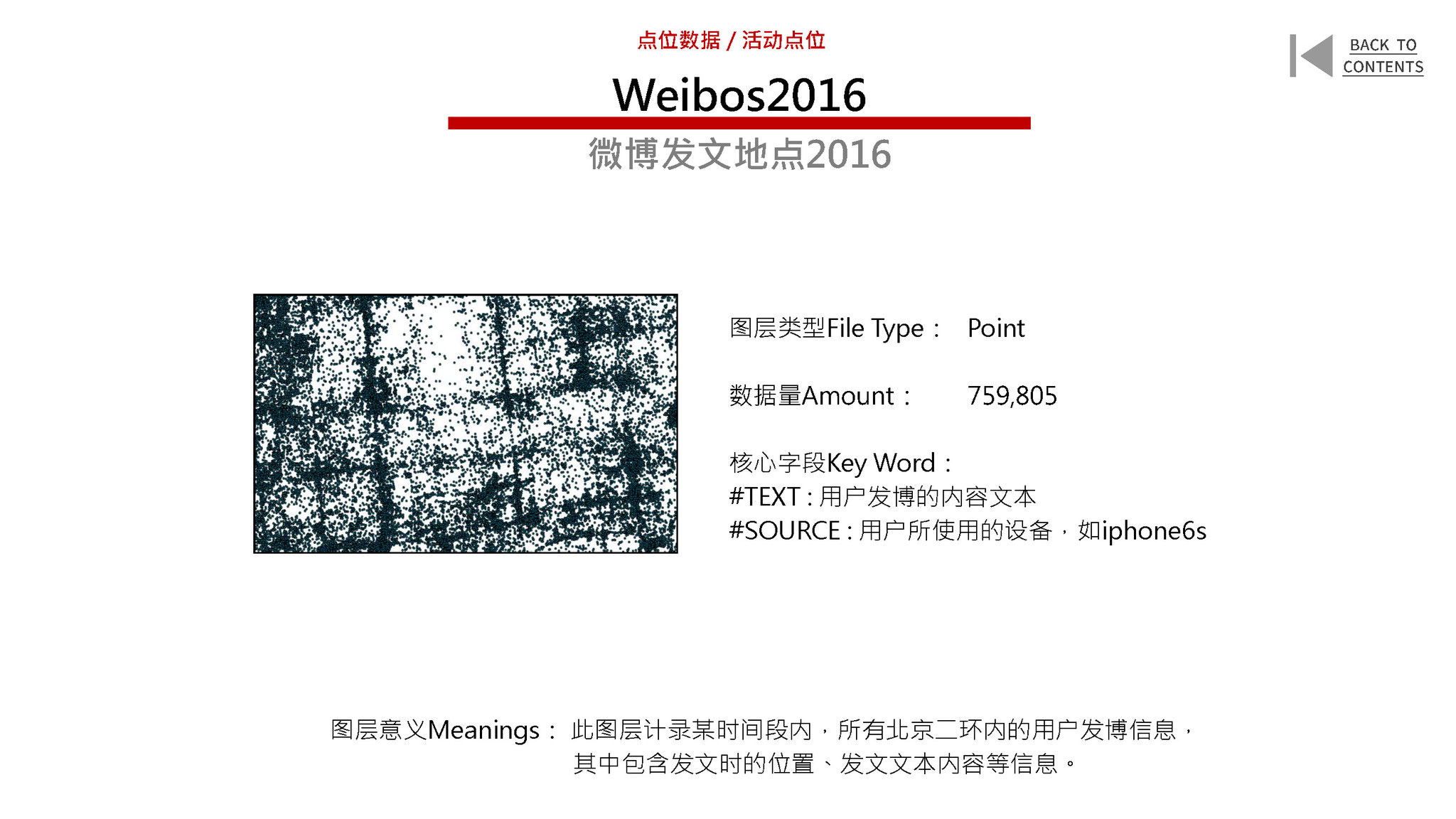 New Urban Data for the Old City of Beijing
