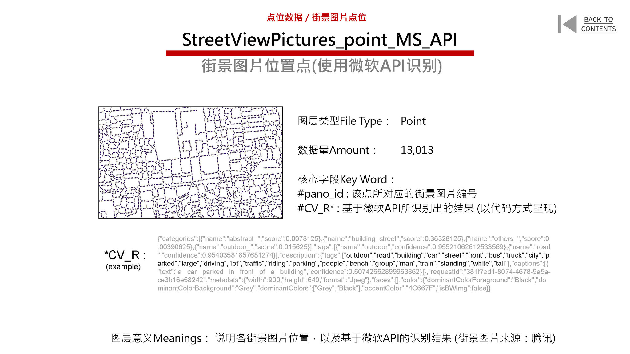 New Urban Data for the Old City of Beijing