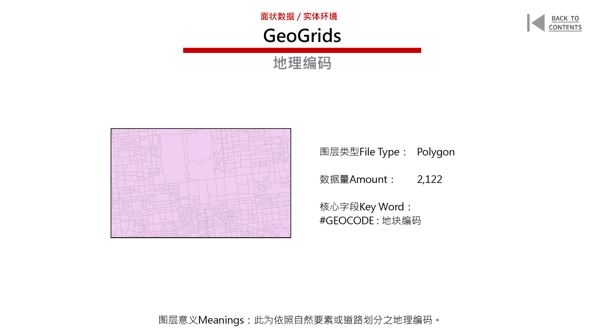 New Urban Data for the Old City of Beijing