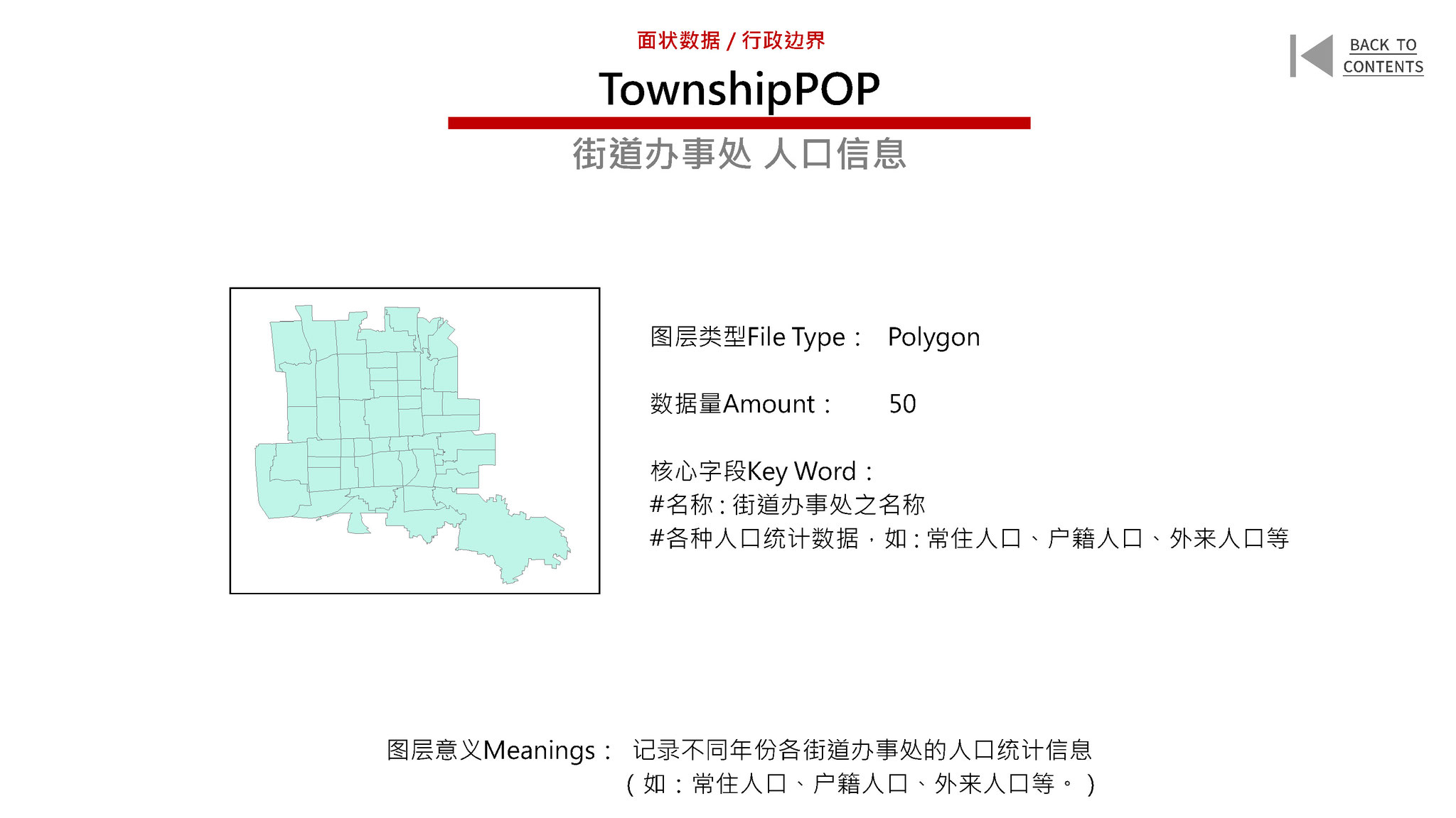 New Urban Data for the Old City of Beijing