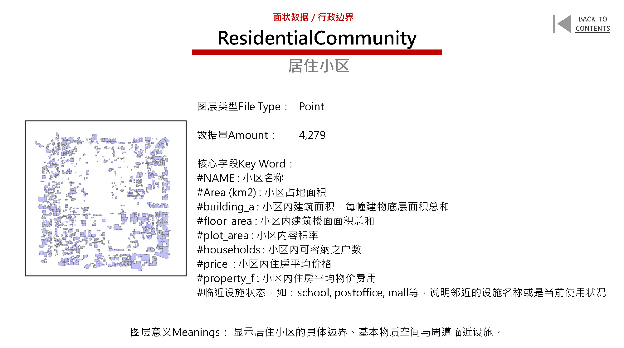 New Urban Data for the Old City of Beijing