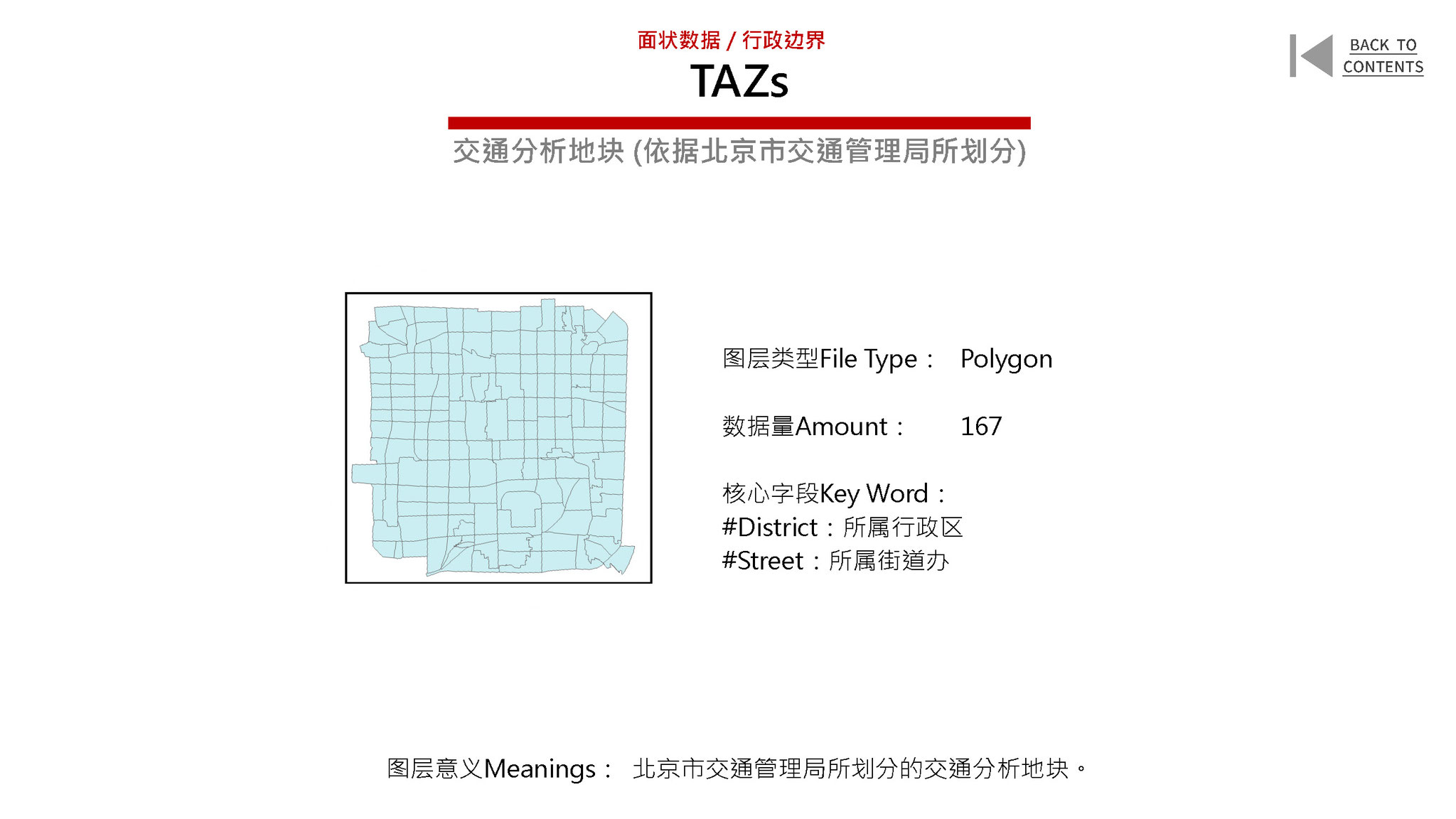 New Urban Data for the Old City of Beijing