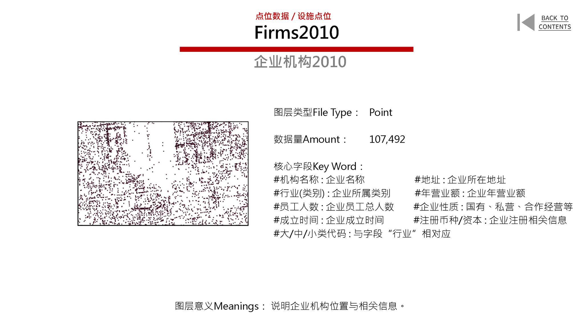 New Urban Data for the Old City of Beijing