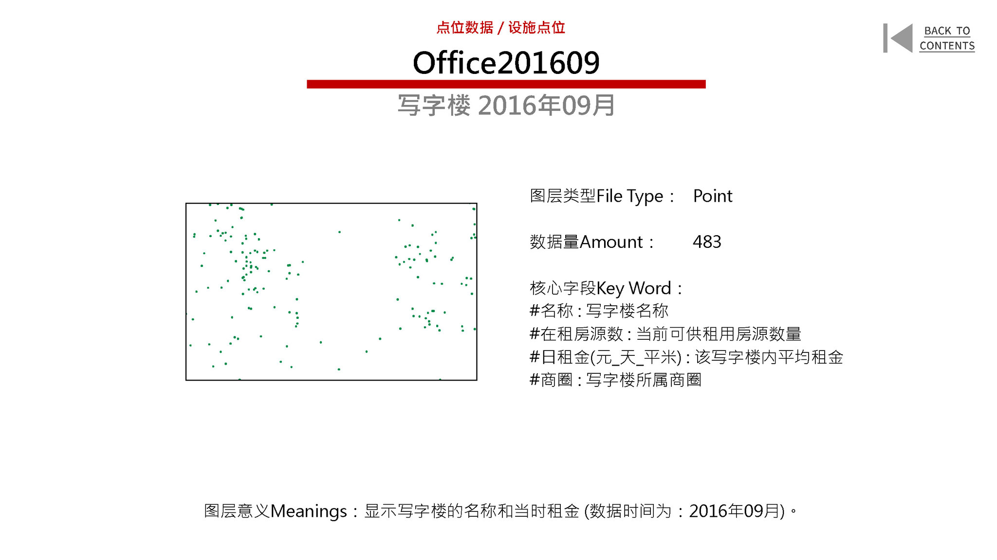 New Urban Data for the Old City of Beijing