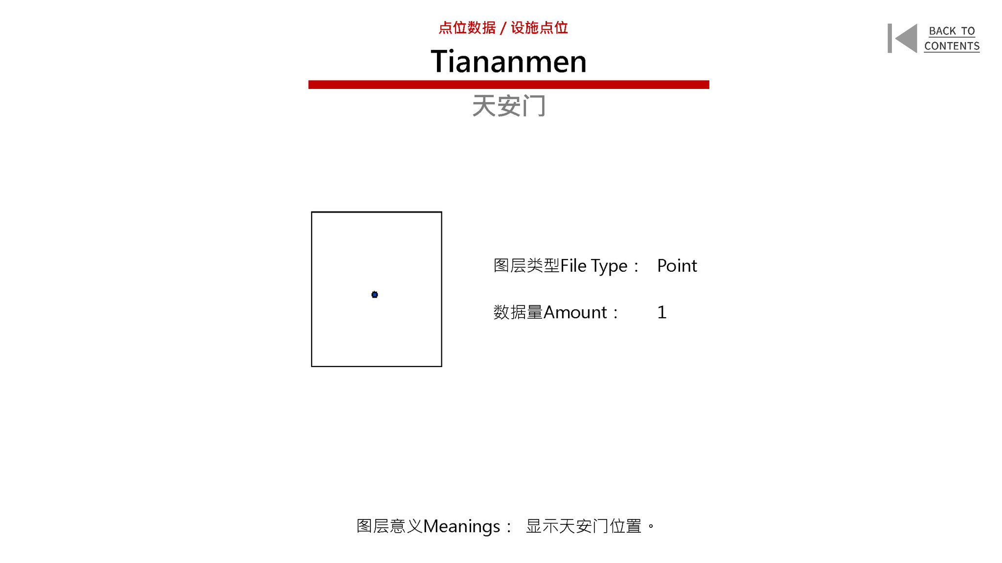 New Urban Data for the Old City of Beijing
