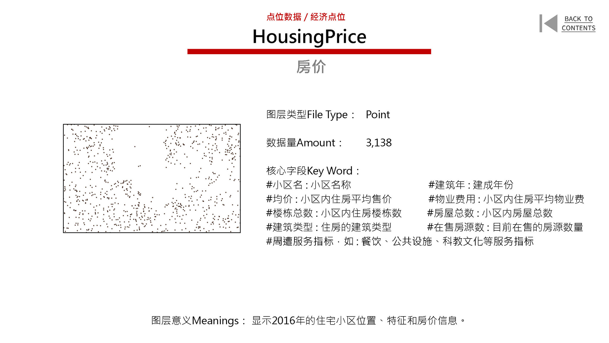 New Urban Data for the Old City of Beijing