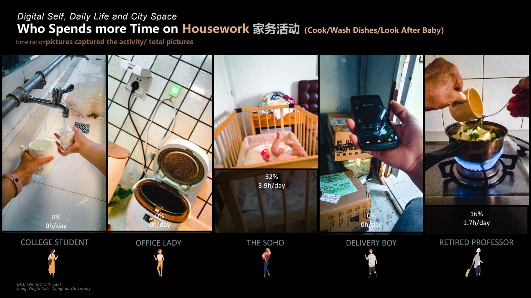 Digital Self, Daily Life and City Space：研究目的展板