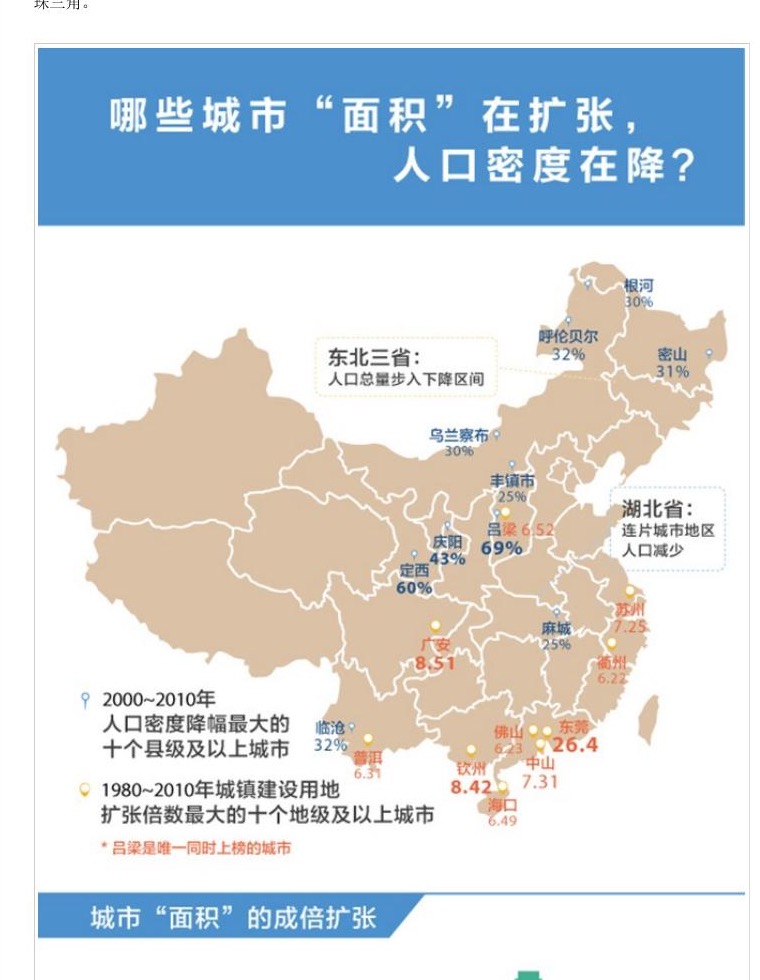 Population-density and urban-expansion infographic reproduced from the Southern Weekly report